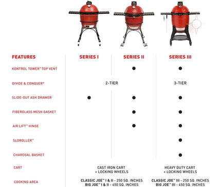 Kamado Joe BJ24NRHC 10