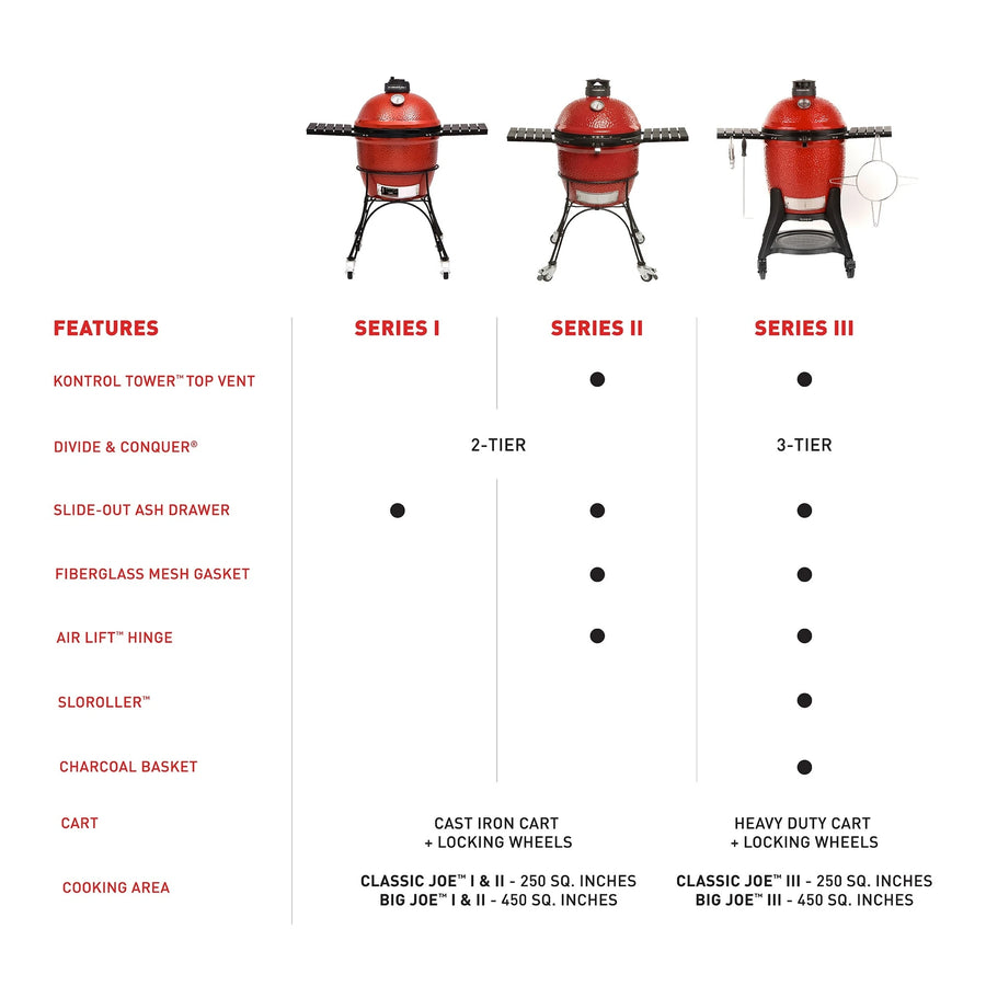 Kamado Joe BJ24NRHC 10