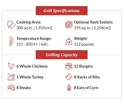 Primo Grills Oval Large 300 Ceramic Kamado Charcoal Grill PGCLGC 02