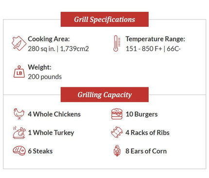 Primo Grills Round Kamado Ceramic Kamado Charcoal Grill PGCRC 04