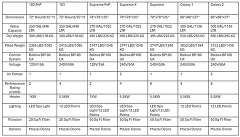 Cyanna Valley Spas Galaxy 2 (240v) Hot Tub